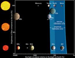 Kepler Team Finds System With Two Potentially Habitable Planets Universe Today