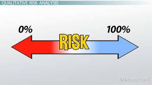 Qualitative Risk Analysis Vs Quantitative Risk Analysis
