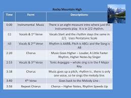 Low e string tuned down to d, then capo at 2nd fret. John Denver Rocky Mountain High Pamela Liston Music 1010 Ferrin Ppt Download