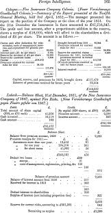 Every publication is accompanied by a note describing the key aspects the statistics contain aggregated country level information about the balance sheet, asset exposures, own funds, capital requirements, premiums. Germany Lubeck Balance Sheet Of The New Insurance Company Of 1847 Against Fire Risks Journal Of The Institute Of Actuaries Cambridge Core