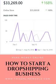 Check spelling or type a new query. Pin On Dropshipping Business