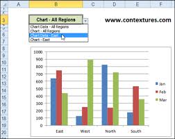 choose excel dashboard chart in drop down list contextures