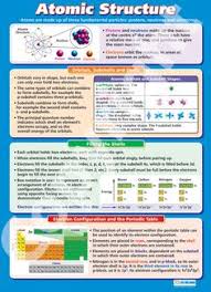 23 Best Chemistry Posters Images Chemistry Posters