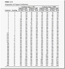 Comfortable Wire Nut Size Chart Hoor Club