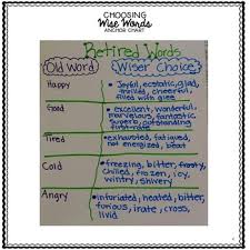 Revising And Editing For Word Choice
