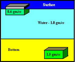 buoyancy4.html