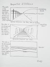 How To Draw Worksheets For The Young Artist Simple Perspective Worksheet Distance Art Lessons Easy Art Lessons Art Handouts