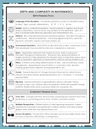 depth and complexity in math envision gifted