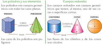 Estamos en tercero!: POLIEDROS Y CUERPOS REDONDOS