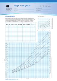 Growth And Pubertal Staging Chart For Boys 2 18 Years