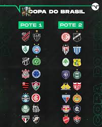 As 8 equipes recebem r$ 3.450.000 em cotas para participar das quartas de final da copa do brasil. Cbf Divulga Potes Da Copa Do Brasil Para O Sorteio Na Proxima Sexta Arquibancada Tricolor