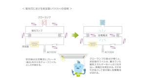 バラストとは？自動車産業やその他の産業をどのように形成してきたのでしょうか？｜電気と磁気の?館｜TDK Techno Magazine