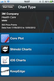 Comparison Of The Available Ios Charting Libraries