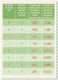 Guia metodologica del libro esmate 6 sexto gardo. 57 Los Listones 2 Ayuda Para Tu Tarea De Desafios Matematicos Sep Primaria Sexto Respuestas Y Explicaciones