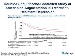 Image result for Refractory Depression Management