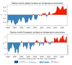 Climate - -Belgium-