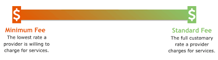 What Does Sliding Scale Mean For Your Practice Profits