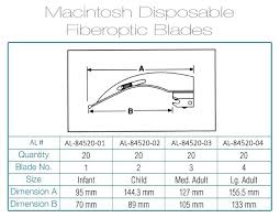 Disposable Macintosh Laryngoscope Blades Al 84520 Alco