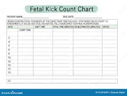 Image result for Fetal Movement Count
