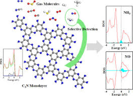 Incoming temperature v_temp message from node 12 with child sensor 6. C2n Monolayer As Nh3 And No Sensors A Dft Study Sciencedirect