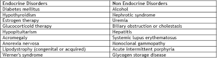 Topic 22 Diabetes And Dyslipidemia