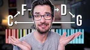 How to Modulate to ANY Key (Easy to Difficult)