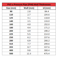 Pvc Pipe Thickness Chart Exhaust Pipe Diameter Chart Elegant