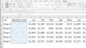 It lacks content and/or basic article components. Create In Cell Chart With Sparklines In Excel Wmfexcel
