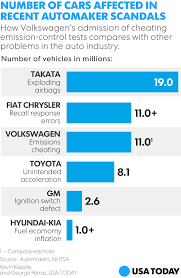 Pin On Volkswagen Scandal