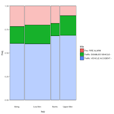 a ggplot based marimekko mosaic plot thats so random in