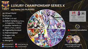 From the most expensive to the cheaper deck to compete at tournament! Lcs 10 3v3 Deck Breakdown 129 Teams 387 Players Yugioh