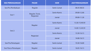 Check spelling or type a new query. Investor Saham Pemula