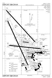 zrh runway diagram civil aviation international airport