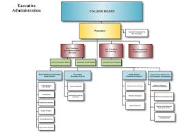 12 College Organizational Chart Sample Proposal Letter