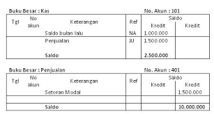 Kolom kode akun, nama akun, keterangan, debit, kredit dan saldo. Cara Memasukan Data Ke Buku Besar Akuntansi Id