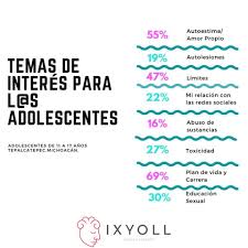 Ixyoll Sabes Cuales Son Los Temas En Los Que Se Facebook