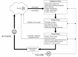 Análisis de sistemas <ul><li>el análisis de sistemas es el estudio de una aplicación del sistema de información y de empresa actual y la definición de las necesidades y las prioridades de usuario para. Fase Fase Proses Pengambilan Keputusan Dcd