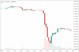 Ethereum has been steadily gaining 5% a day over the last week and is now reaching a new high of $2900. Bitcoin And Ethereum Crash As More Than 1b Of Positions Gets Liquidated