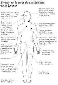 Epingle Sur Sante