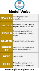 Modal verbs and are used to indicate the modality of an event, that is, the likelihood of something happening. 7 Modal Verbs In English English Study Here