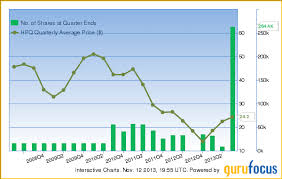 Guru Mario Gabellis Top Five Third Quarter Portfolio