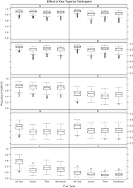 best practice guidance for linear mixed effects models in psychological science sciencedirect
