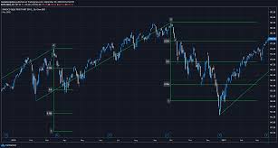 Reverses the direction of the fib retracement (reflects it vertically). Automatic Fibonacci Retracements Ms Indicator By Marketscripters Tradingview