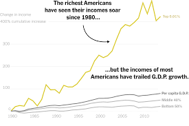 Opinion America Will Struggle After Coronavirus These Charts Show Why The New York Times
