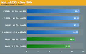 Intel core 2 duo e8600 3.33ghz desktop processor (renewed) 4.9 out of 5 stars. Dragging Core2duo Into 2013 Time For An Upgrade