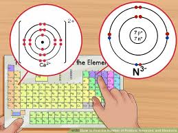 How To Find The Number Of Protons Neutrons And Electrons