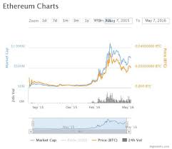 How New York Regulatory Oversight Further Boosts Ethereum