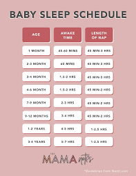 Baby Sleep Awake Time Chart Baby Sleep Schedule Baby