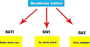Madde Nedir Ozellikleri Nelerdir Egitim Haberleri