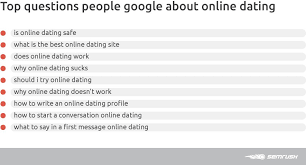Our dating experts have ranked. Semrush A Twitteren Even Though The Idea Of Meeting New People Online Is Becoming More Common It Looks Like Onlinedating Still Raises Many Doubts According To Our Data These Are The Top